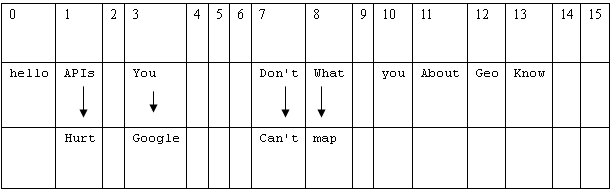 Java数据结构-HashMap