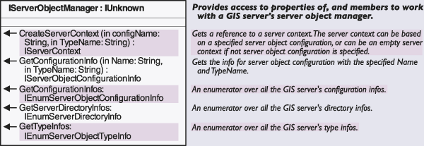 WCF IGISServerConnection连接GIS server 问题