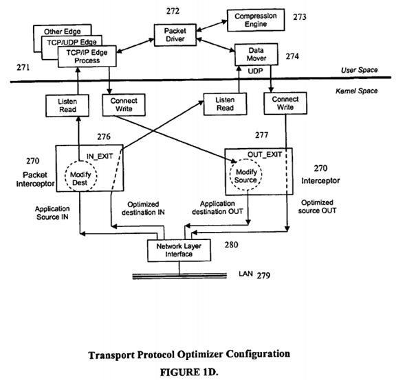 Internet protocol optimizer