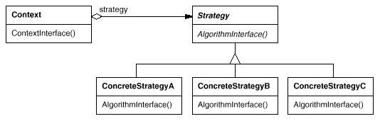 极速理解设计模式系列：8.策略模式(Strategy Pattern)