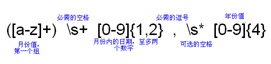 Java正则表达式总结