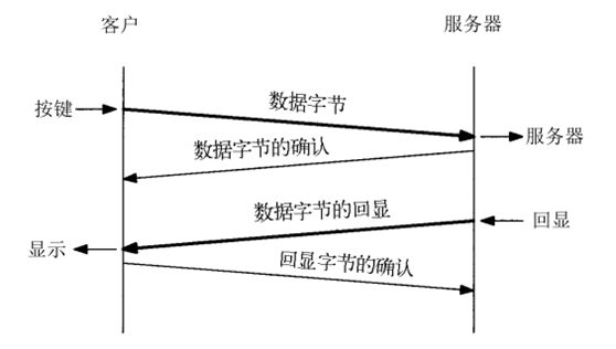 TCP协议的一些总结（二）