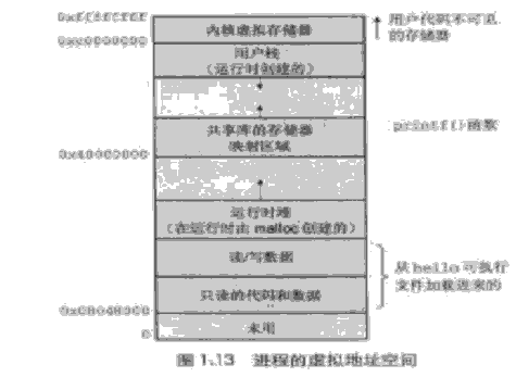 Computer Systems A Programmer's Perspective（深入理解计算机系统）第一章读书笔记