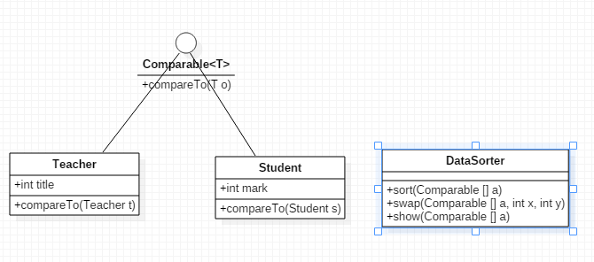 Java-马士兵设计模式学习笔记-策略模式-模拟Comparable接口