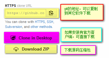 在 github 上获取源码