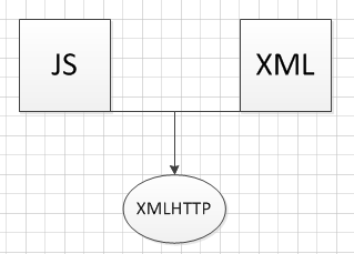 常见Web技术之间的关系，你了解多少？