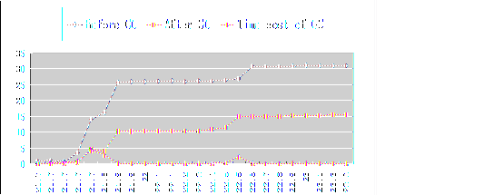 图十四 2005年6月2日