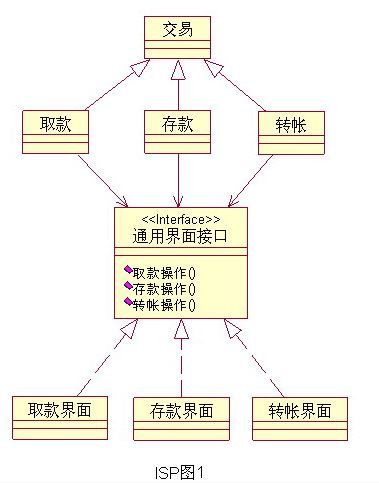 模式和原则