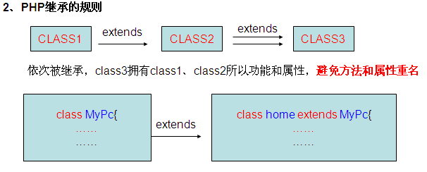 PHP面向对象编程