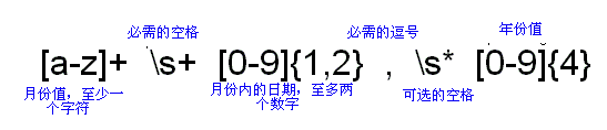 Java正则表达式应用详解