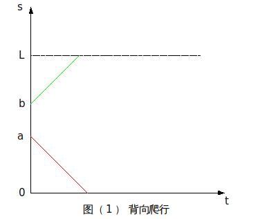 蚂蚁爬木棍