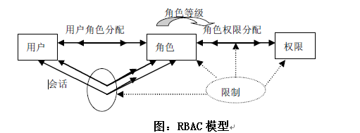 国家信息系统安全技术系列标准解读（二）
