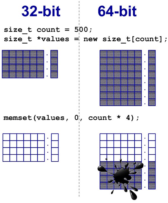 Figure 11 - Only a part of the array is filled