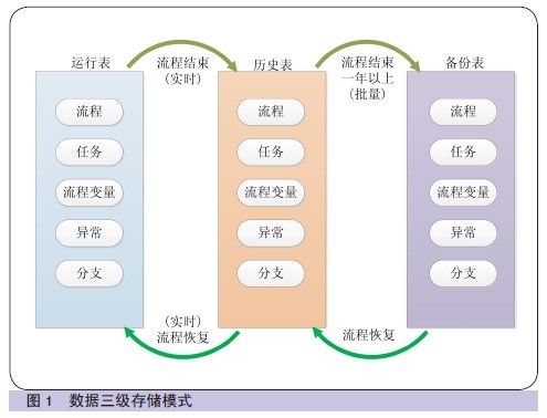 大数据迁移实践之路