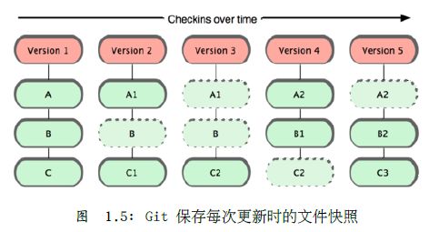 Git：基础要点