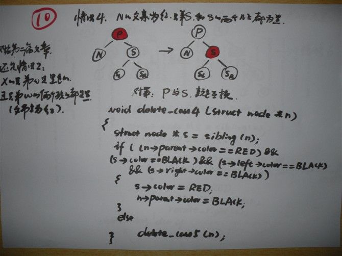 一步一图一代码，一定要让你真正彻底明白红黑树