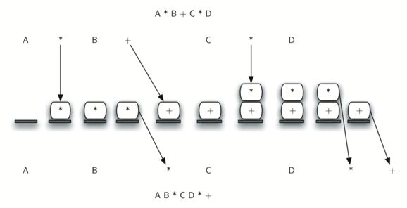 Python数据结构——栈、队列的实现(一)