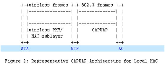 capwap学习笔记——初识capwap（一）