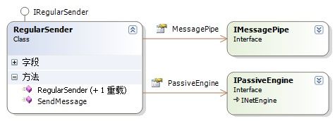 ESFramework 4.0 进阶（06）－－ 正规消息发送器