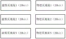 SoC嵌入式软件架构设计II：没有MMU的CPU虚拟内存管理的设计和实现方法