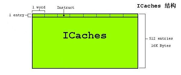 s3c2410 CACHES,WRITE BUFFER讲解