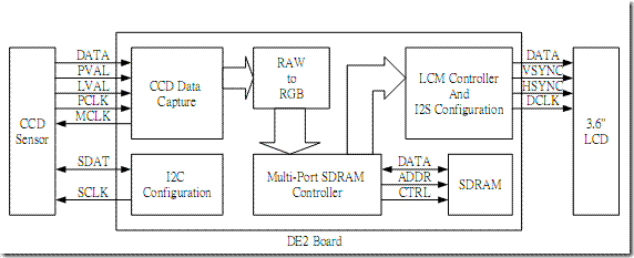 de2_lcm_ccd_03