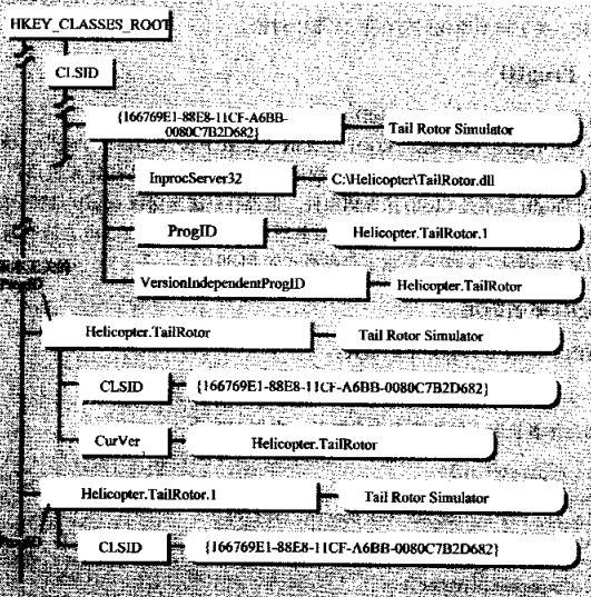 Inside COM读书笔记-----关于HRESULT、GUID、注册表及其它细节