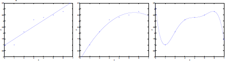 Bias/variance tradeoff