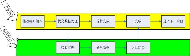 实时渲染下的多线程协作