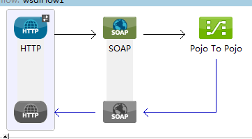 使用Mulesoft建立webservice, jax-ws方式, wsdl first