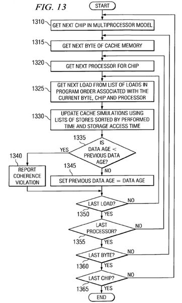 Method and apparatus for verification of coherence for shared cache components in a system verification environment