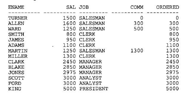 每日一句SQL：根据数据项的键排序