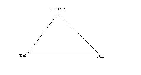 解决企业IT预算与IT需求之间的矛盾