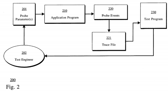 Method and apparatus for encoding data to be self-describing by storing tag records describing said data terminated by a self-referential record