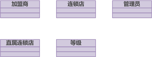 OOA&D实践之路——真实案例解析OO理论与实践(二)