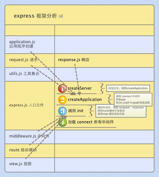 nodejs express 框架解密1-总体结构