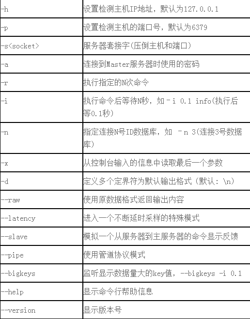 Redis学习笔记3-Redis5个可执行程序命令的使用