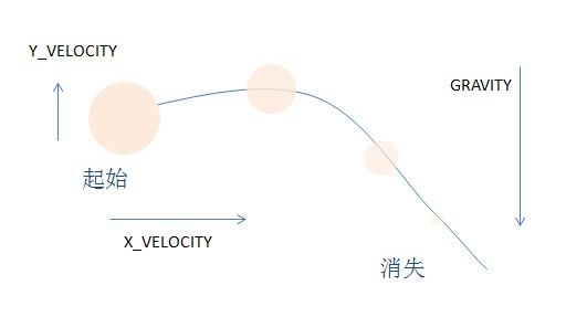 Silverlight C# 游戏开发：绚丽的粒子特效-颜色粒子（一）