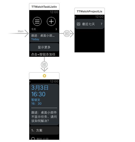 Apple Watch应用开发经验谈：我遇到的那些坑