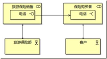 image 企业架构与建模之ArchiMate的由来和详述(上)_第6张图片