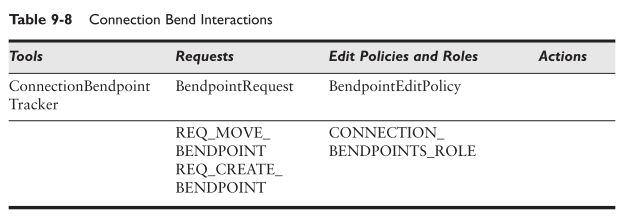 GEF（Graphical Editing Framework）介绍