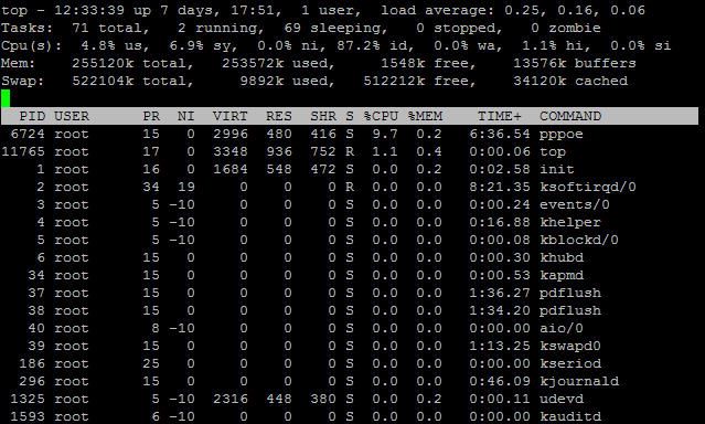 Linux系统性能检测