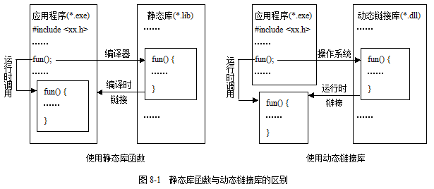 MFC下DLL编程（图解）