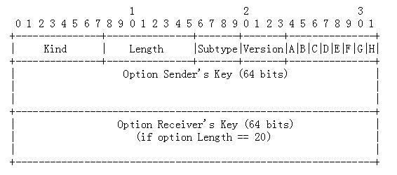 MPTCP 源码分析(一) MPTCP的三次握手