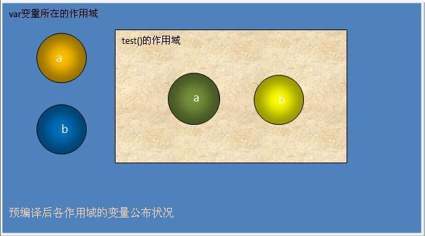 javascript变量的作用域