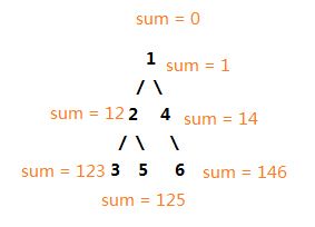 【leetcode刷题笔记】Sum Root to Leaf Numbers