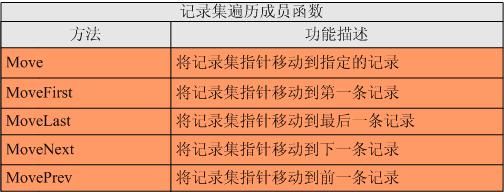 MFC中用Ado连接数据库 - yanguohong0925 - 当幸福来敲门。。。