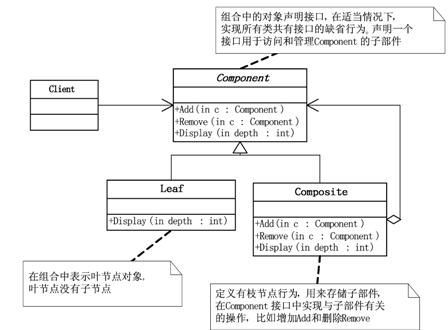 《大话设计模式》第29章-OOTV杯超级模式大赛—模式总结（三）