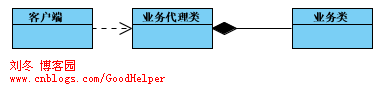 Spring.NET教程（十二）——面向切面编程(基础篇) Level 300