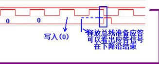 I2C总线之(二)---时序